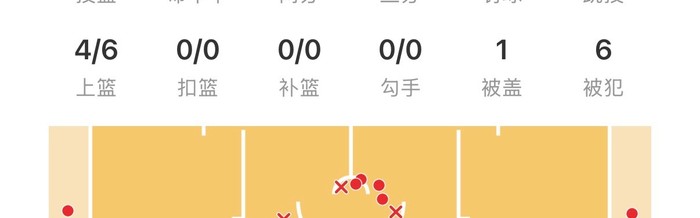 道苏姆替补17中13砍43分，森林狼3比1领先掘金|明尼苏达森林狼队|体育赛事讨论|丹佛掘金队|nba|篮板_新浪体育_新浪新闻