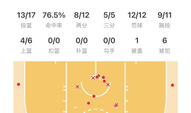 道苏姆替补17中13砍43分，森林狼3比1领先掘金|明尼苏达森林狼队|体育赛事讨论|丹佛掘金队|nba|篮板_新浪体育_新浪新闻